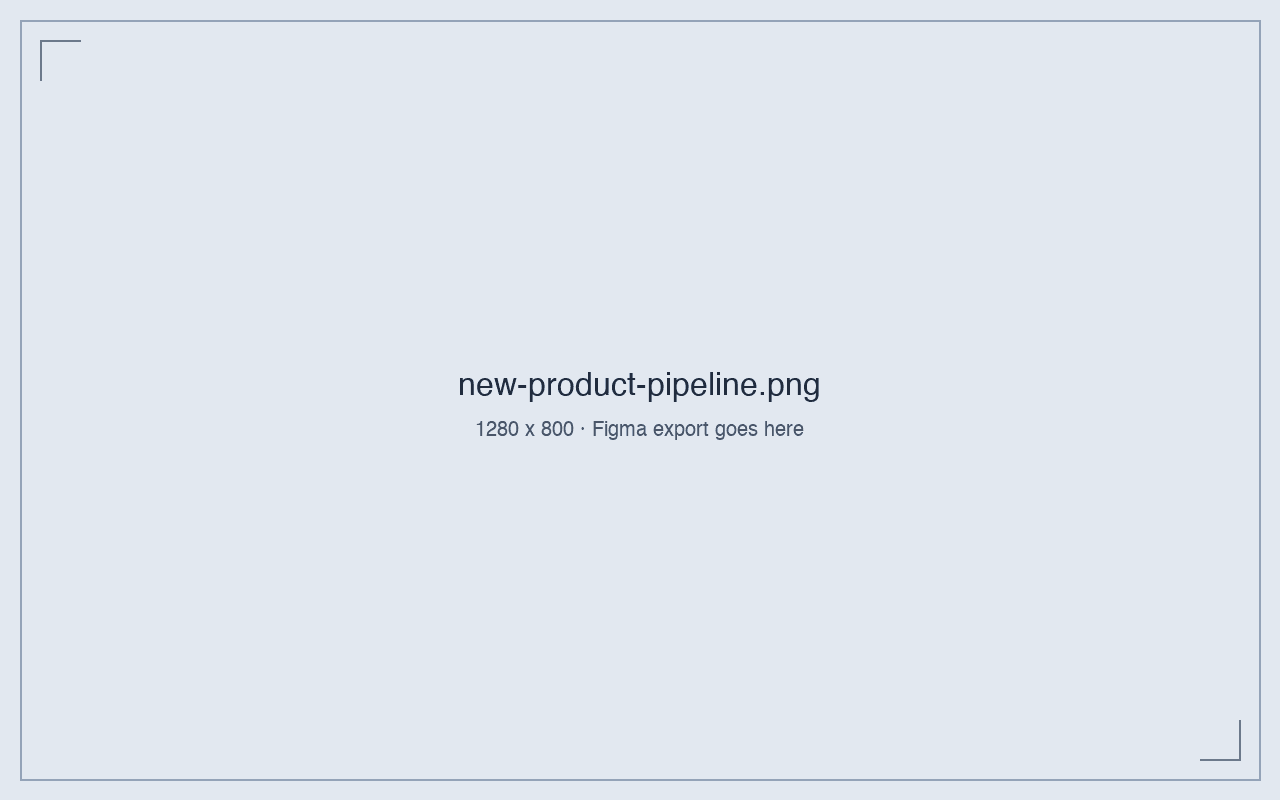 New Product Development Pipeline